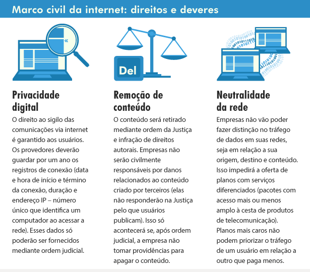 marcocivil-internet